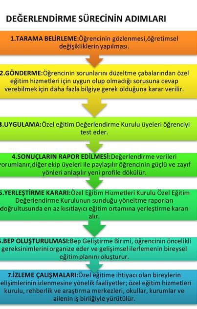 İzleme ve Değerlendirme Sürecinin Önemi